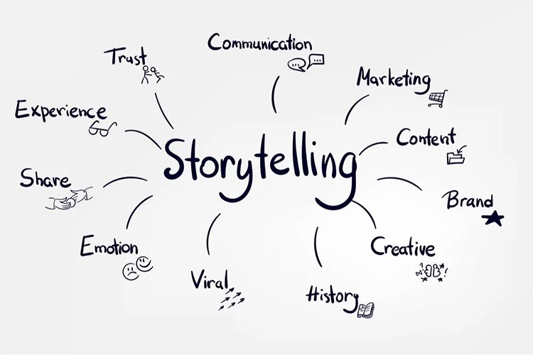 Brand Storytelling for Media in 2026: A Framework You Can Keep Using